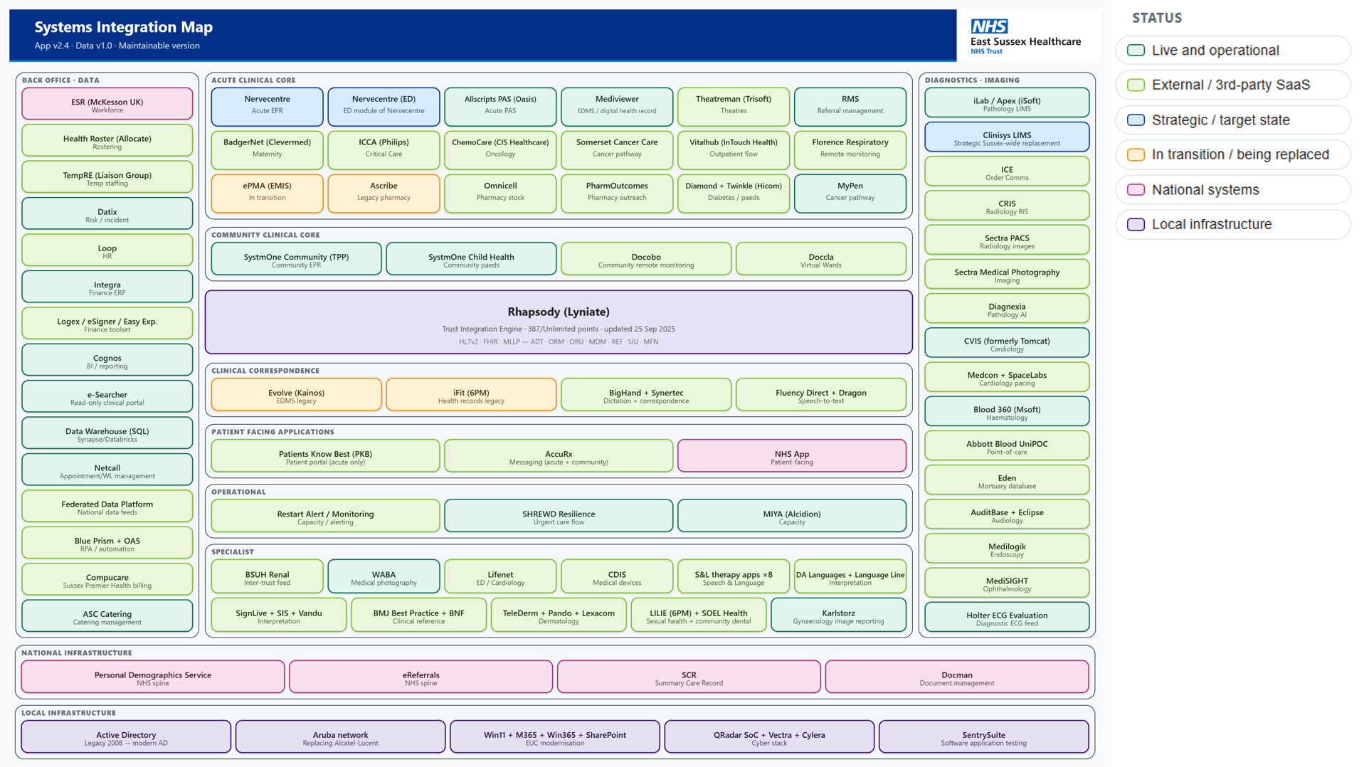 MapWise full systems map overview with status legend